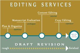 types of editing